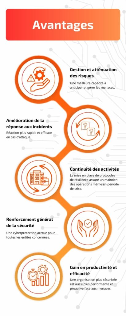 avantages directive NIS 2, renforcement sécurité réseau