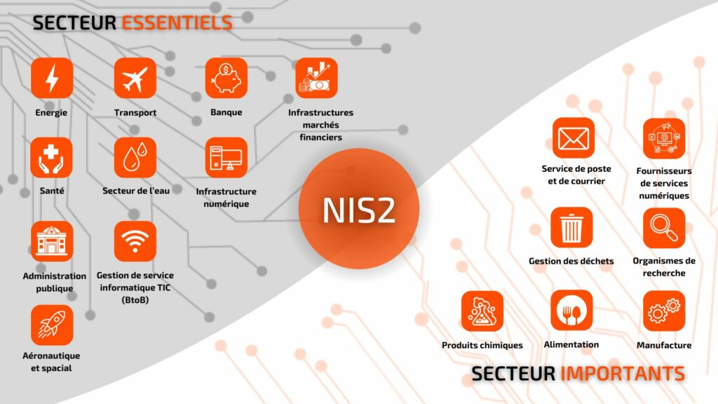 Secteur d‘activités directive NIS 2